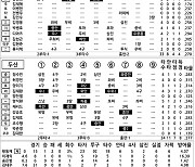 [2024 KBO리그 기록실] 삼성 vs 두산 (9월 17일)