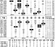 [2024 KBO리그 기록실] KT vs 키움 (9월 17일)