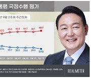 [폴폴뉴스]연달아 최저치 경신한 尹…갤럽 이어 리얼미터도 최저치