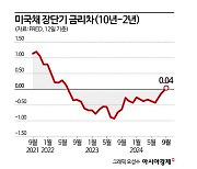 장단기 금리차 역전 해소 "하락장 온다 vs 상승장 신호"