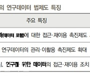 연구데이터 생산·활용↑…“범부처 법 제도 마련돼야”