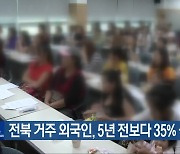 전북 거주 외국인, 5년 전보다 35% 늘어