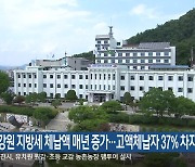 “강원 지방세 체납액 매년 증가…고액체납자 37% 차지”