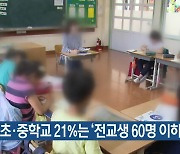 제주 초·중학교 21%는 ‘전교생 60명 이하’