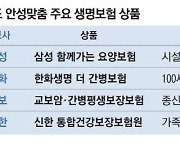 '100세 시대' 부모님 건강 … 돌봄·치료비 미리 준비해야죠