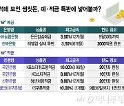 "아들, 엄마가 돈 맡아줄게"…추석에 받은 용돈 불릴 예적금은?