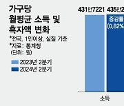 오마카세 먹고 수입차 끌더니…'욜로' 하던 청년들 변했다