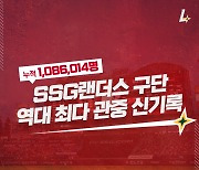 SSG 인천 연고팀 역대 최다 관중 신기록 달성…추석 KIA전 매진, 108만6014명[MD인천]