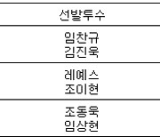 [프로야구] 18일 선발투수