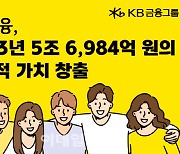 KB금융 “지난해 5.7조 사회적 가치 창출”