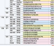 추석 이후 전국 18만가구 쏟아진다…강남 '알짜 로또' 청약 어디?