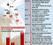 [오늘의 그래픽] 올해 북한 탄도미사일 발사·‘쓰레기 풍선’ 살포 현황