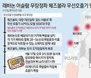 [그래픽] 레바논 이슬람 무장정파 헤즈볼라 무선호출기 연쇄 폭발