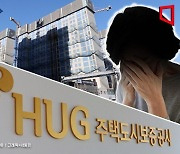 HUG 전세금 반환 거절 해마다 증가…올해 176건