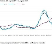 英 8월 물가상승률 2.2%…"내일 금리동결 관측"
