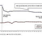 MBK “고려아연 공개매수는 경영권 강화 차원… 적대적 M&A 주장은 어불성설”