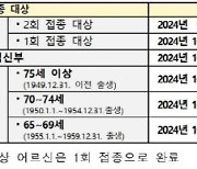 열대야 와중에...20일부터 독감 예방접종 시작한다