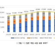 日에서 흥행 순풍 K 게임...시장 공략 강화