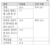 [fn마켓워치]고려아연 경영권 분쟁 '쩐의 전쟁' 격화