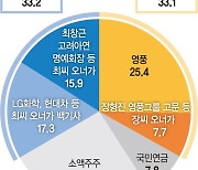 고려아연 '지분 전쟁' 불붙었다… 시중물량 22% 누구 손에