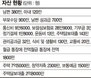 출산 앞둔 30대 맞벌이 부부 "월 수입 500만원·생활비 450만원인데 지출 관리 어떻게 하나요"[재테크 Q&A]