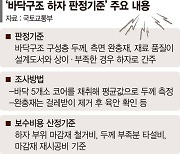 바닥에 구멍 내 층간소음 조사… 하자 판정기준 도입 괜찮나