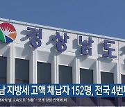 경남 지방세 고액 체납자 152명, 전국 4번째 많아