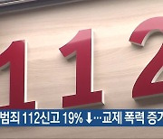 추석 범죄 112신고 19%↓…교제 폭력 증가