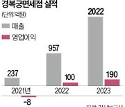 경복궁면세점 '나홀로 호황'…롯데·신라보다 이익 더 많아