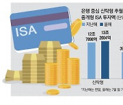 해외ETF 돌풍 업고 … ISA 투자액 30조원 '눈앞'