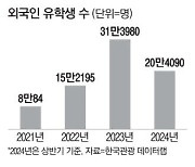 유학생 늘자 서울 대학가 오피스텔 월세 100만원