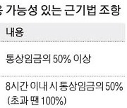 근로기준법 확대적용 '답보' 1년 넘게 비용 산출도 못해