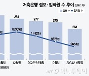 "일단 살아남자"…'3000억대 적자' 저축은행, 깎고 줄이고