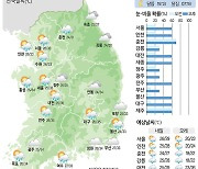 [19일의 날씨] 구름 낀 하늘… 곳곳 소나기