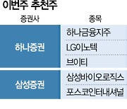 [이번주 추천주]하나금융·삼성바이오···주주환원·실적 탄탄한 대형주 주목