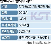 "출연硏 기술 사업화 속도"···민간과 접점 넓히는 KST