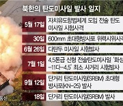 北, 핵시설 공개 닷새만에 탄도미사일 도발