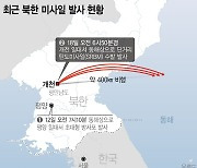 북 “4.5톤 초대형 탄두 신형미사일 발사 성공”