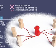 지구당 부활 찬반 '팽팽'.."정치신인 위해 필요"vs"불법 정치자금 온상"