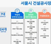 서울시, 공공 공사장 '안전지수제' 전국 최초로 도입