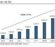 SK, 팜테코 지분가치 재평가…목표가↑-DS