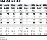 BGF리테일, 영업익 증가·우호적 수급 속 주가 회복 전망-한국