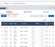 스포츠토토, 프로토 승부식 114회차,  UCL 대상 ‘SUM’ 유형 발매 마감 앞둬