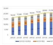 "이번엔 일본이다"…게임 본고장에 도전하는 K게임