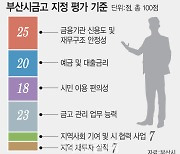 '16조' 부산市금고, 은행 쟁탈전…지역민심 잡기 '배틀'