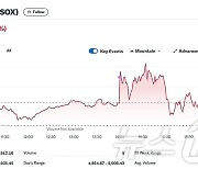 엔비디아 1.92% 하락, 반도체지수도 1.08%↓(상보)