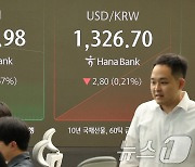 외국인 1조 '팔자'에도…코스피, 종목별 장세에 2570선 회복[장중시황]