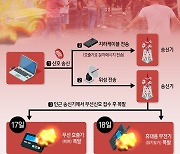 [그래픽] 헤즈볼라 사용 무선호출기·휴대용 무전기 폭발 사건 개요