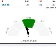 9월 둘째 주 UBCI 리포트...지난주 대비 4.9% 상승