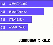 국내 체류 외국인 유학생 86.5% "한국 취업 하고파"